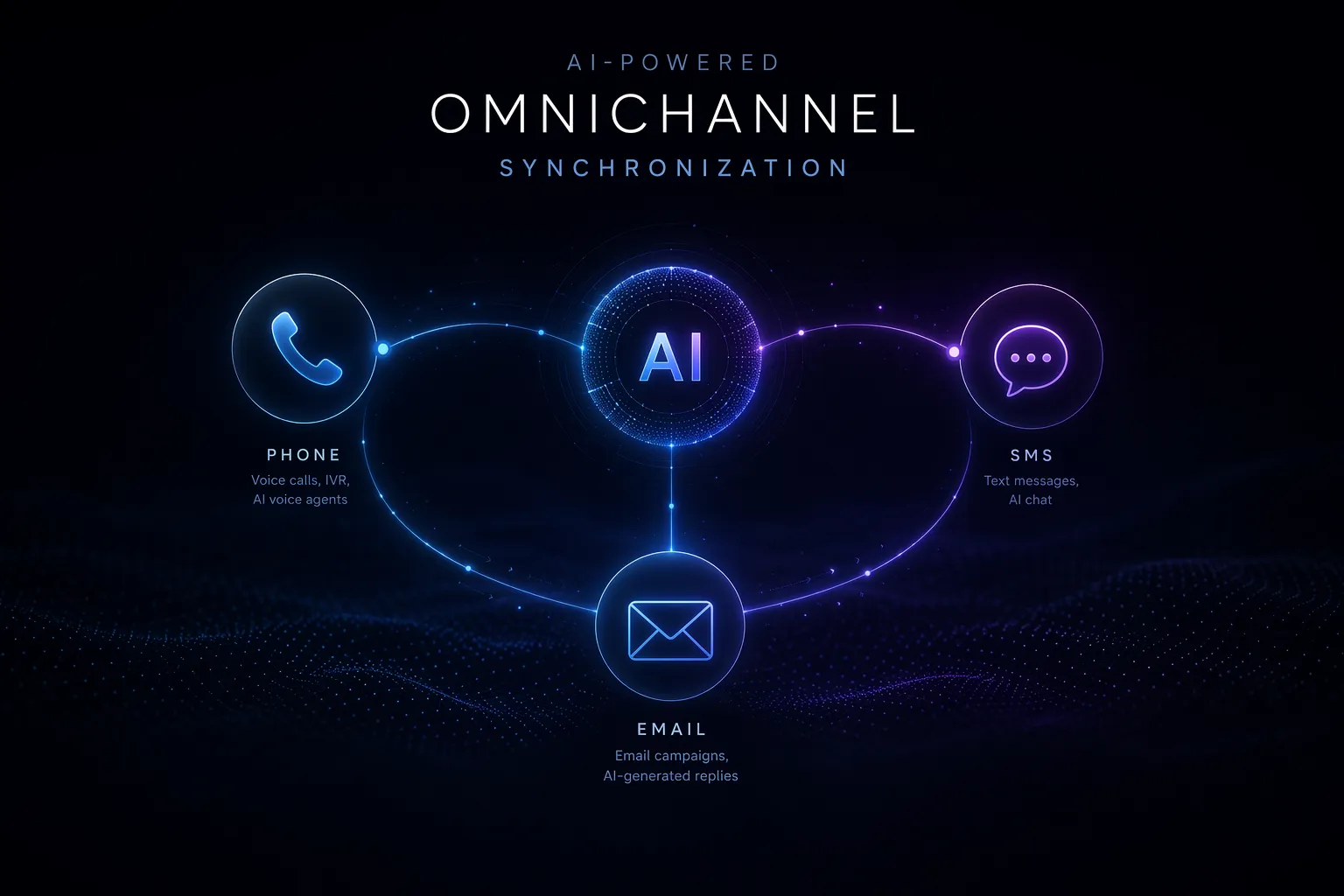 The call is over, but the work isn't: How POSKAI synchronizes Voice, SMS, and Email