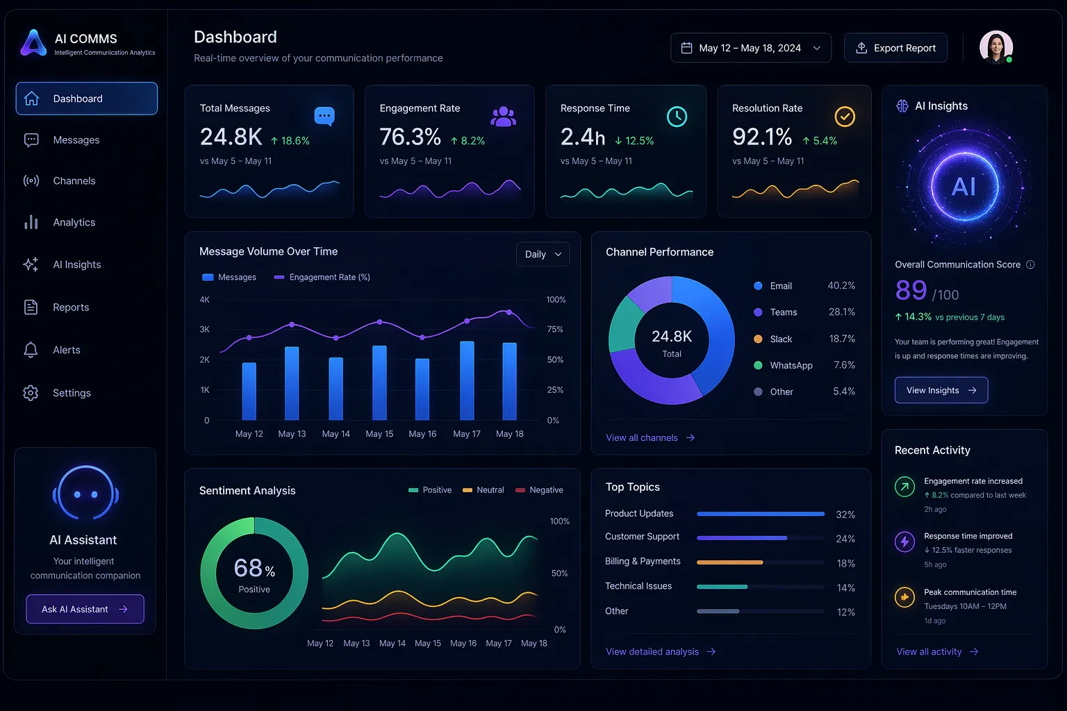 5 esminiai KPI, kuriuos privalote sekti įsidiegę AI balso asistentą